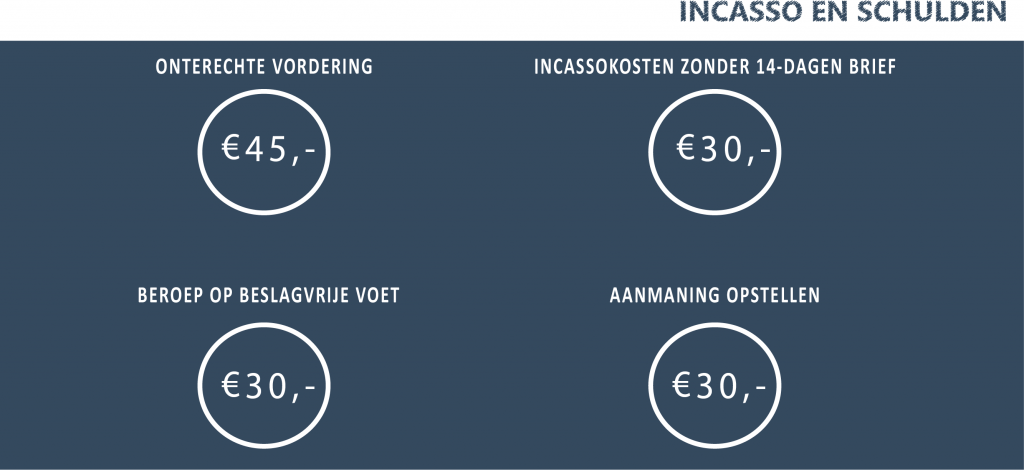 Juridische brief incasso en schulden